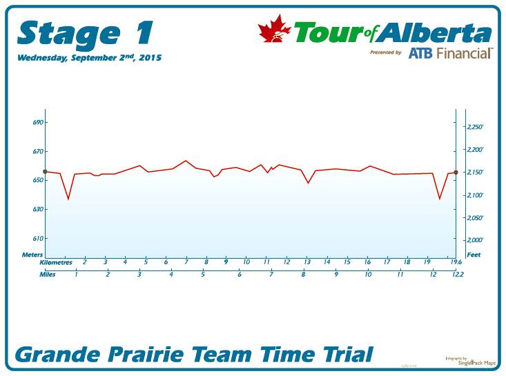2015 Tour of Alberta Stage 1 profile