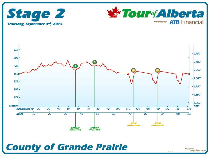 2015 Tour of Alberta Stage 2 profile