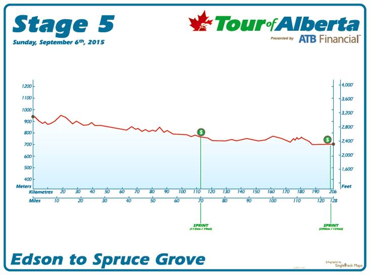 Tour of Alberta Stage 5 profile