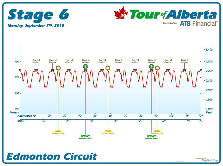 Tour of Alberta Stage 6 profile