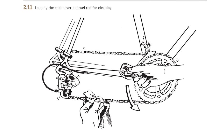Remove your rear wheel and but a dowel rod or chain keeper to hold the chain in place.