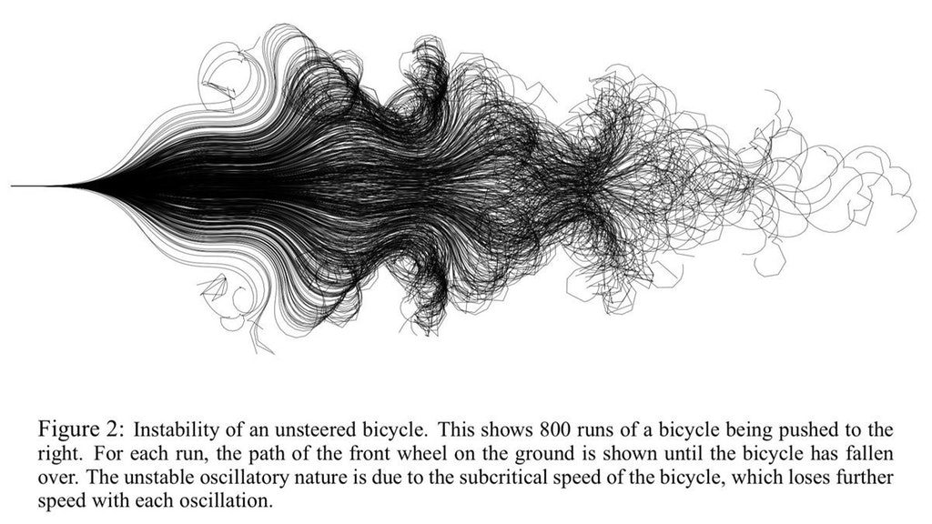 Path of unmanned bicycles