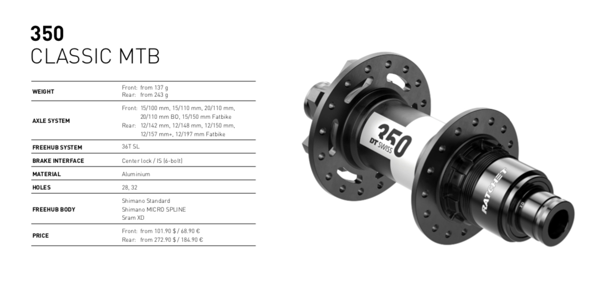 helling paars Duizeligheid DT Swiss updates workhorse 350 hubs - Canadian Cycling Magazine