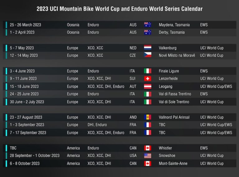Discovery unveils 2023 UCI World Cup XCO / DH and Enduro calendar